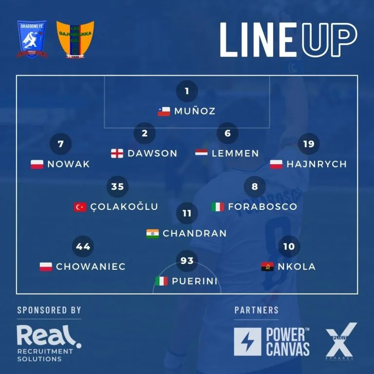 Krakow Dragoons FC lineup vs Gajowianka Gaj